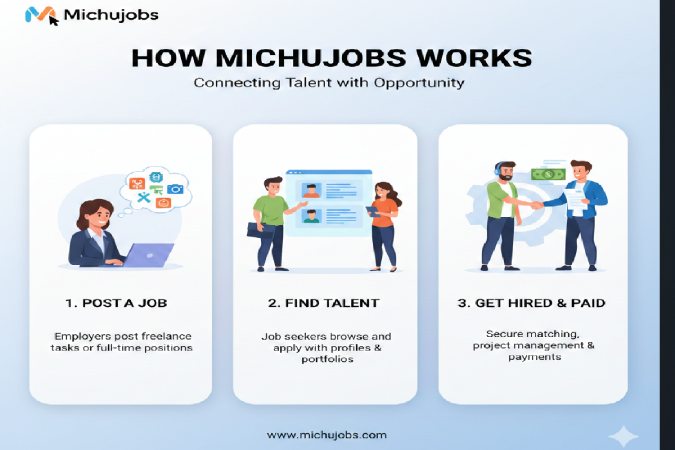 how michujobs works