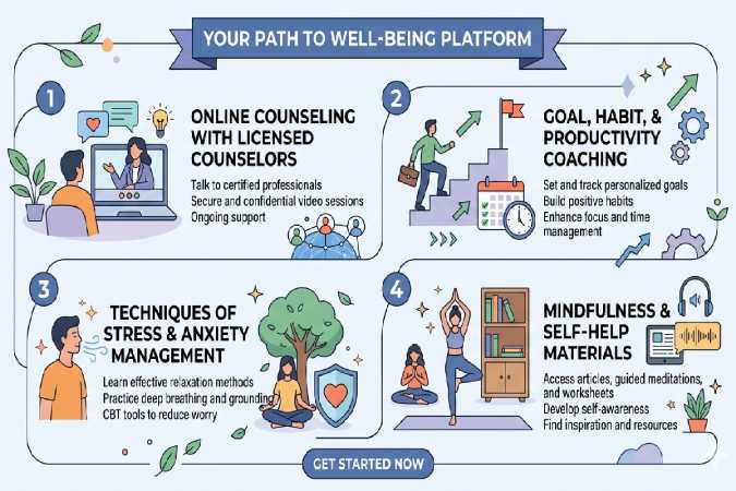 platform is aimed at offering